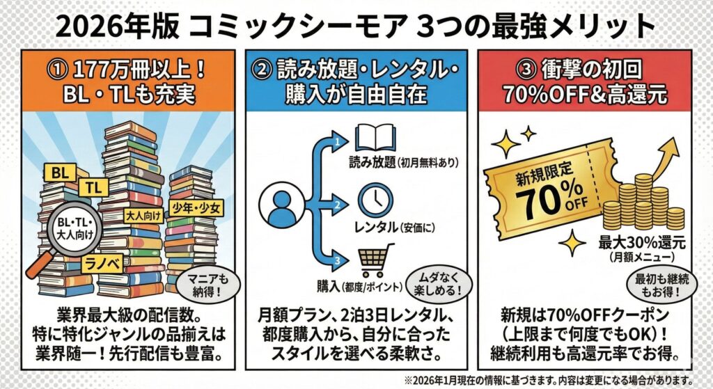 コミックシーモアの特徴・メリットの解説画像