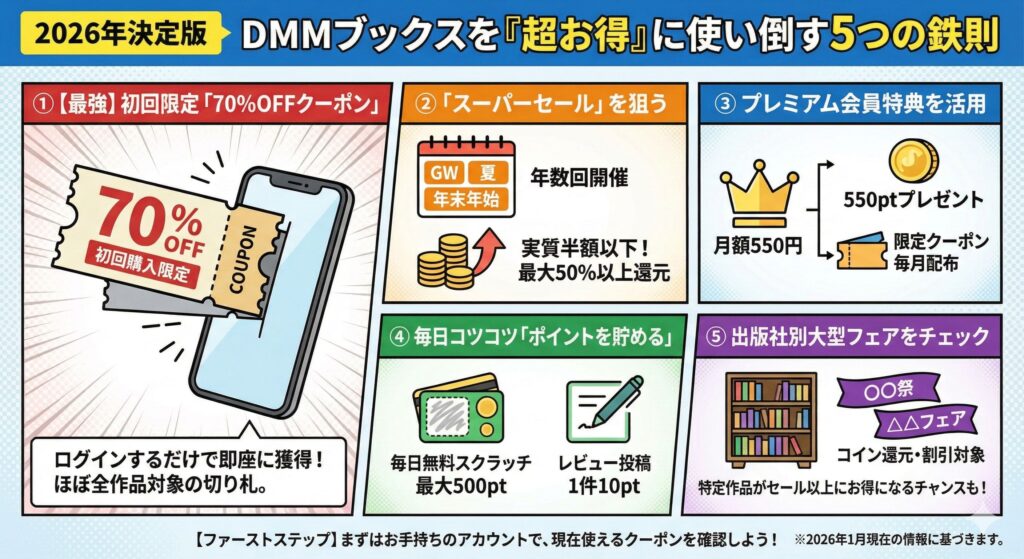 DMMブックスをお得に利用する方法の解説画像