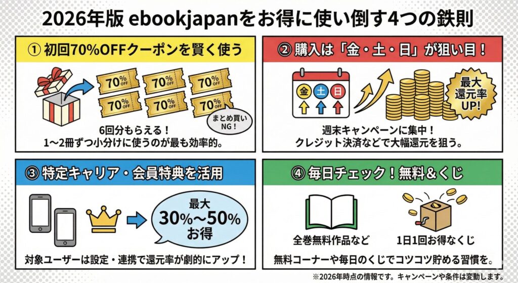 ebookjapanをお得に利用する方法の解説画像