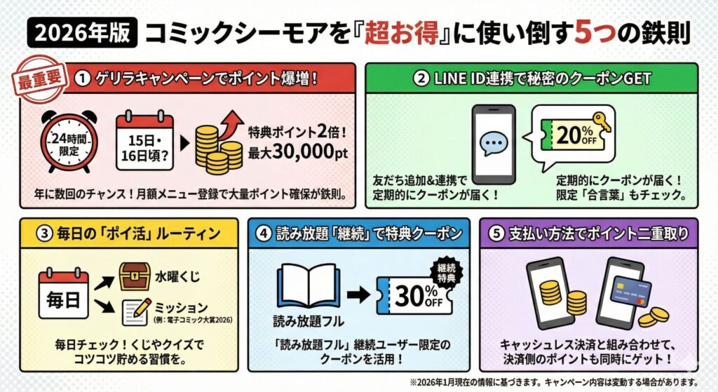 コミックシーモアをお得に利用する方法の解説画像