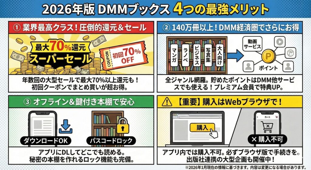 DMMブックスの特徴・メリットの解説画像